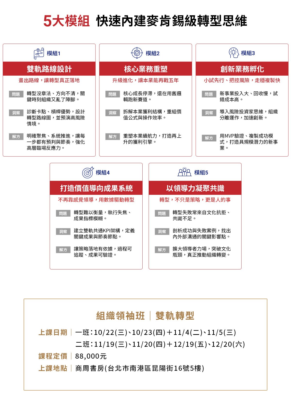 雙軌轉型介紹圖2